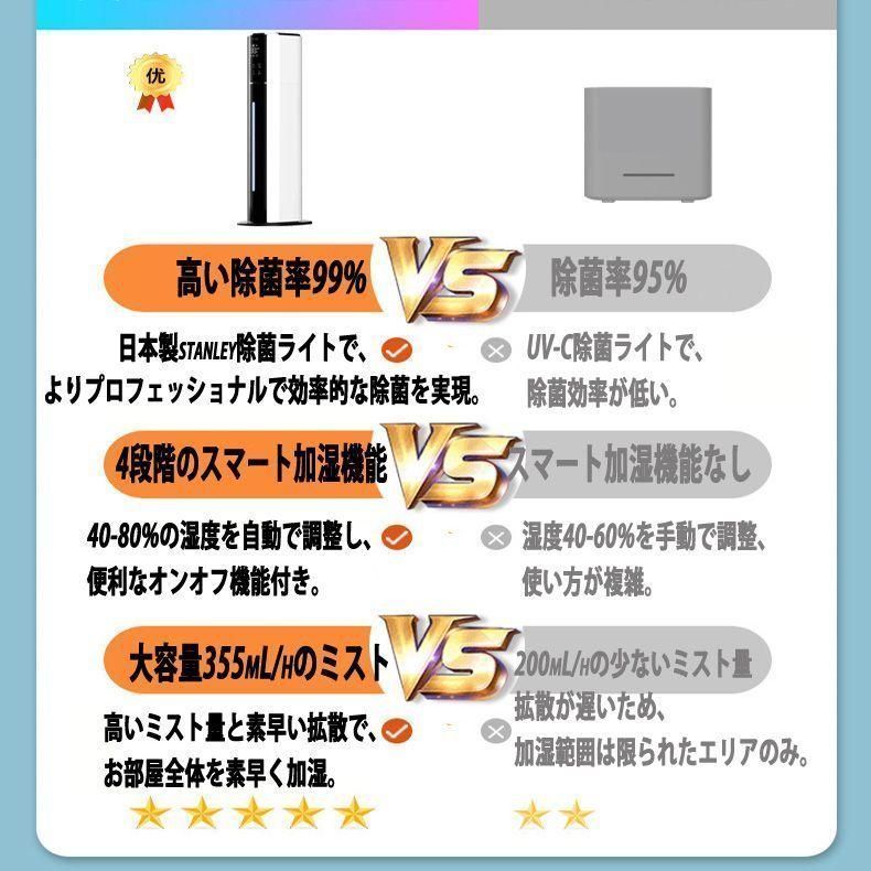 48H連続運転