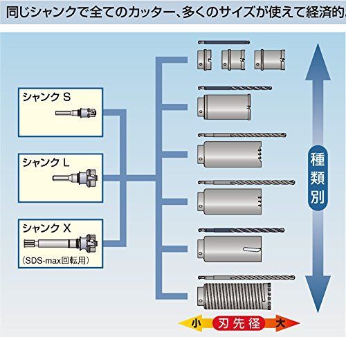 32mm BOSCH(ボッシュ) ポリクリックシステム ダイヤモンドコアセット