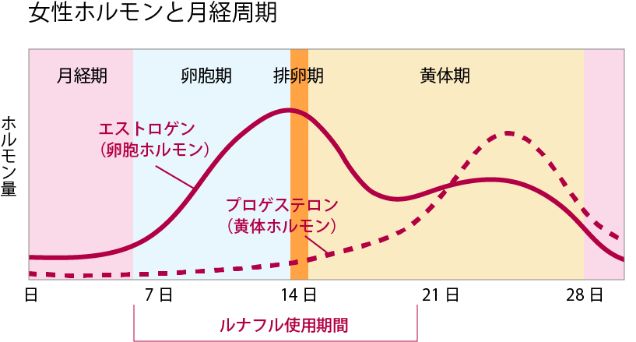 ルナフル フルムーン (30粒入) - 未来crea メルカリショップ - メルカリ