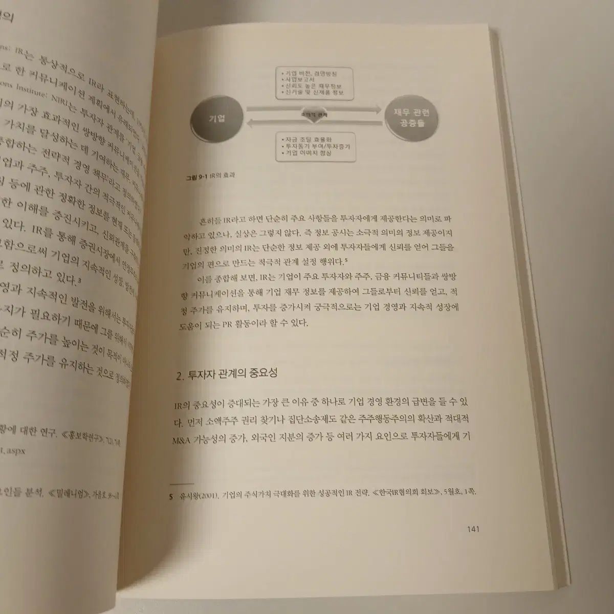 PR 入門