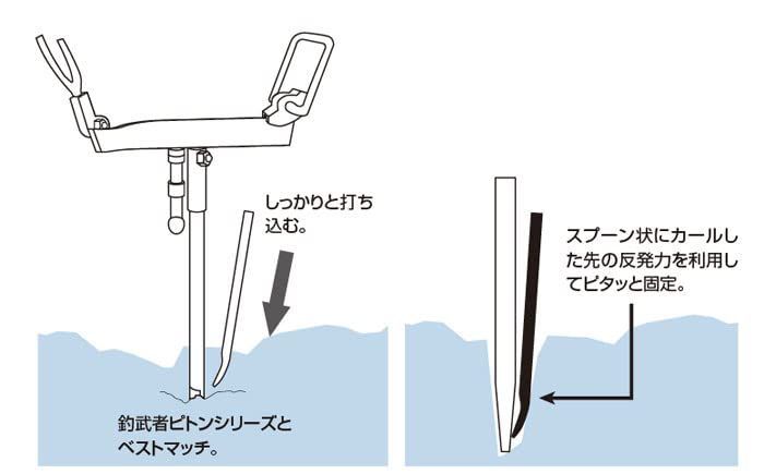 TEAM 釣武者 Ti TsuriMusha スプーンハーケン 130 43437 - 日用品店