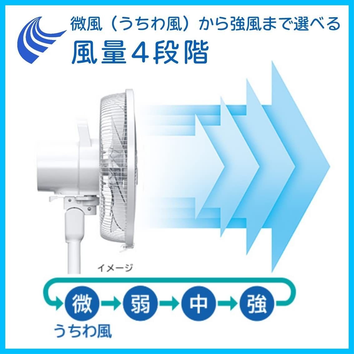 首振り タイマー機能