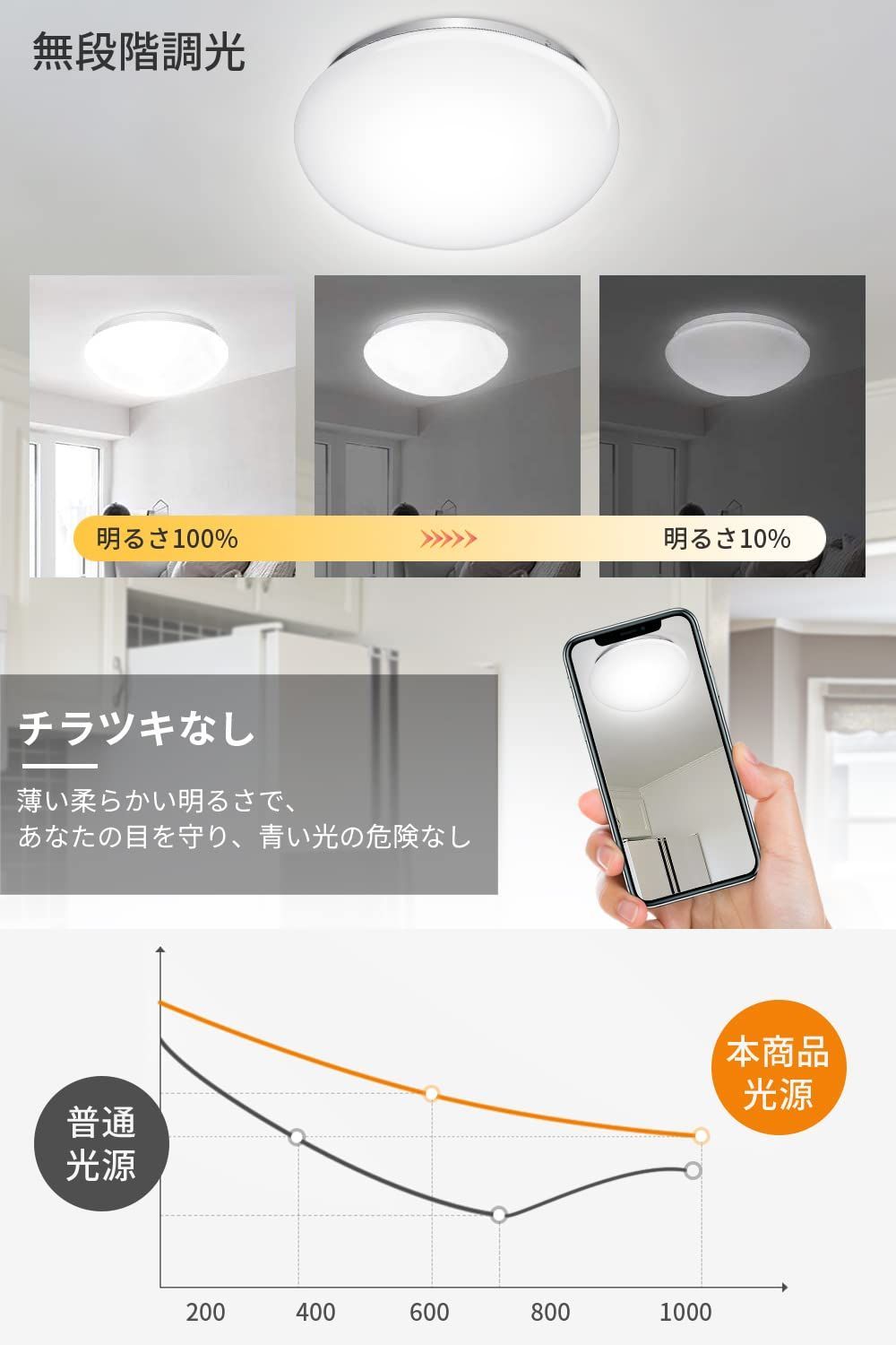 LEDシーリングライト