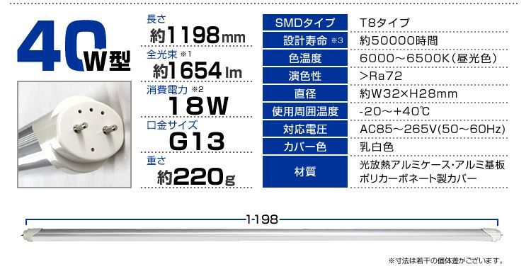 40形