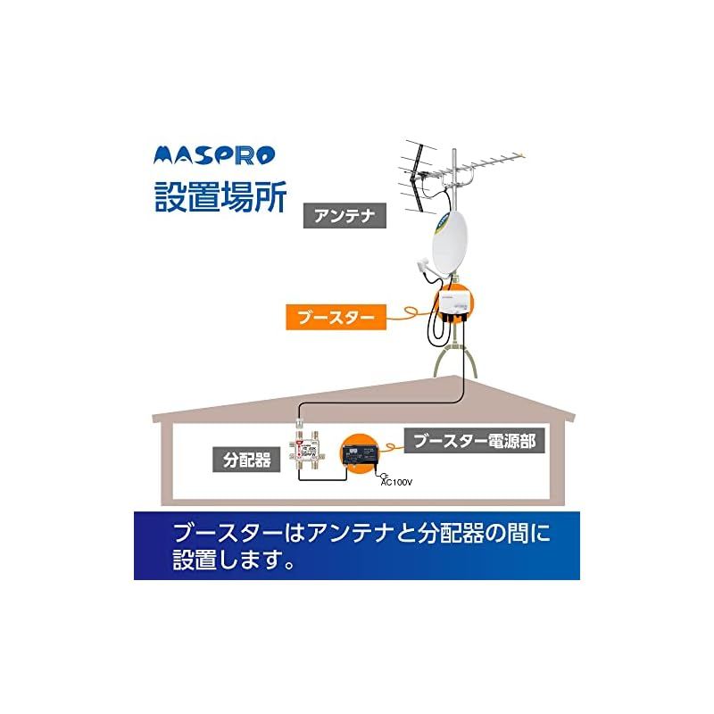 ＣＳブースター