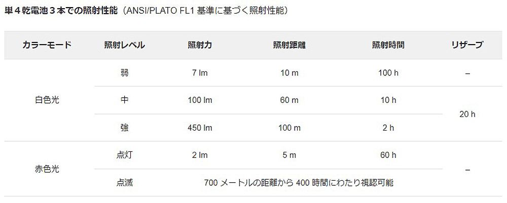 アクティックコア レッド