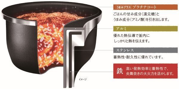 おいしい
