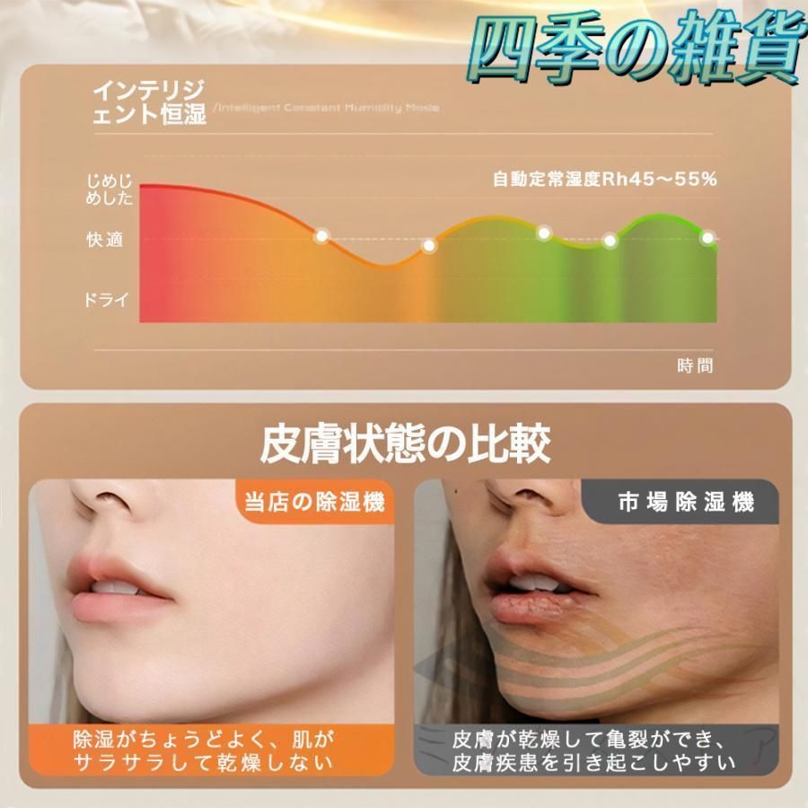 梅雨対策 強力除湿