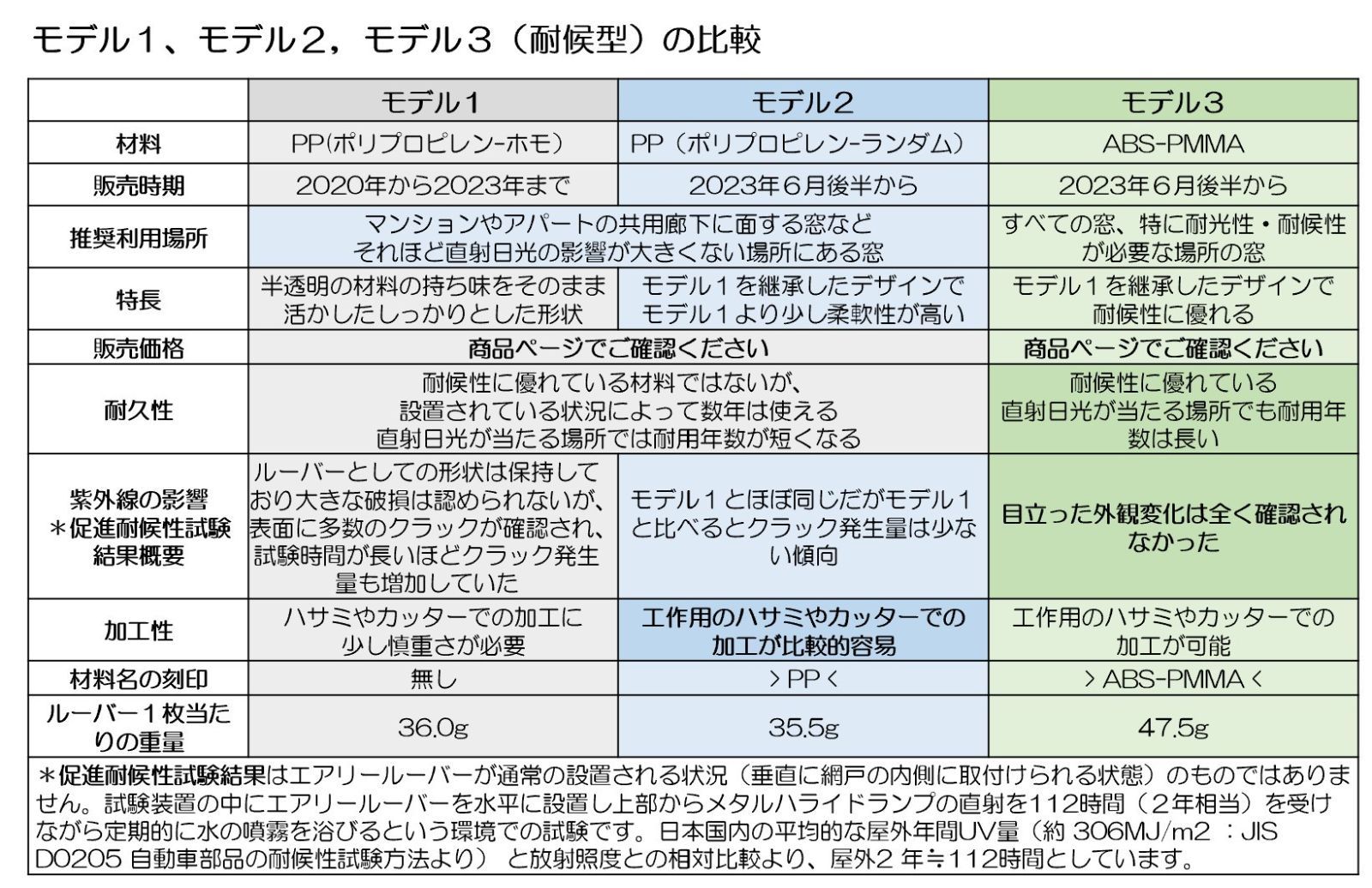 エアリールーバー6枚セット ＜モデル3 耐候型＞ 網戸に取付けて