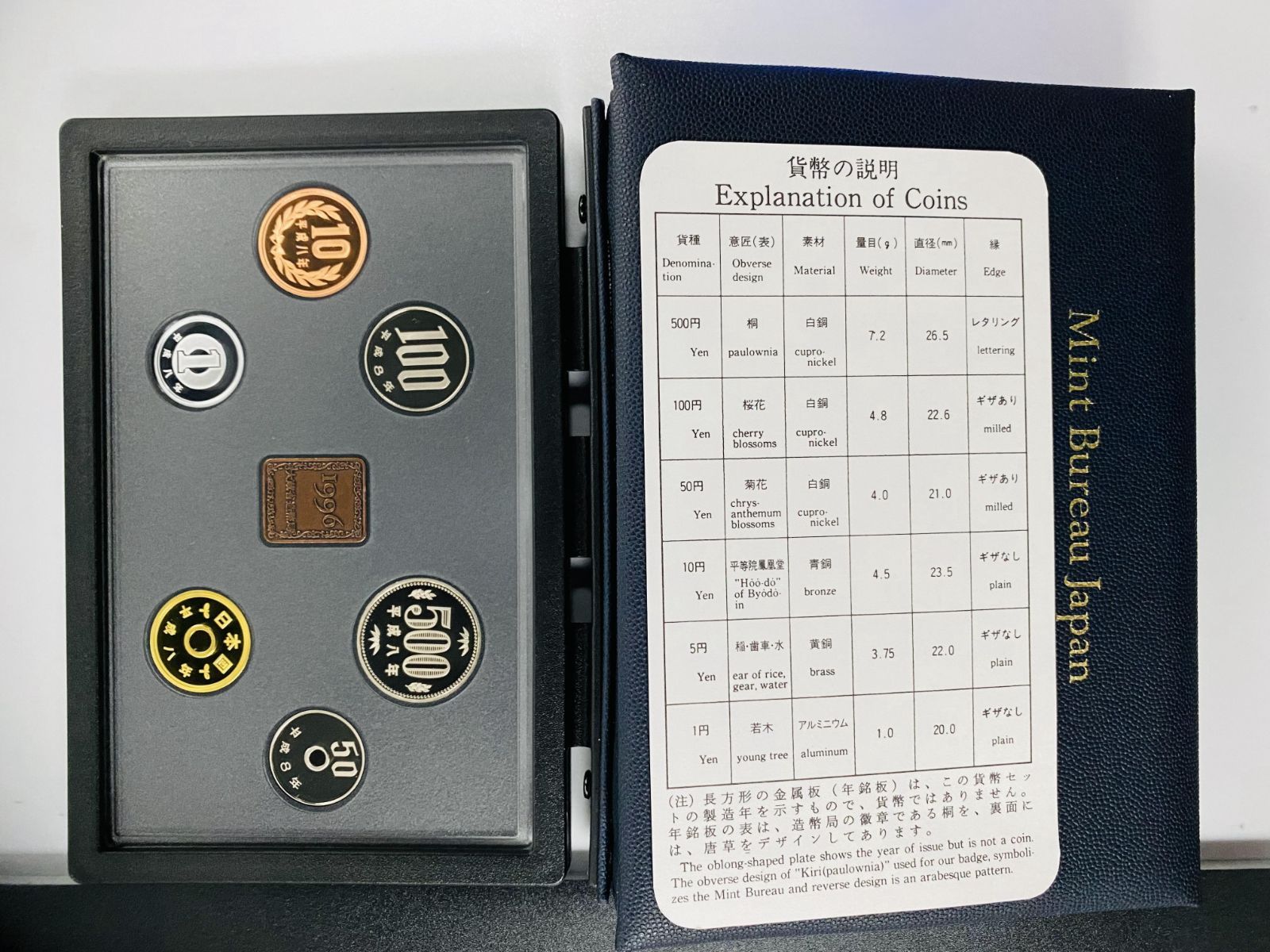 プルーフ貨幣セット 1996年 平成8年 額面666円 年銘板有 全揃い
