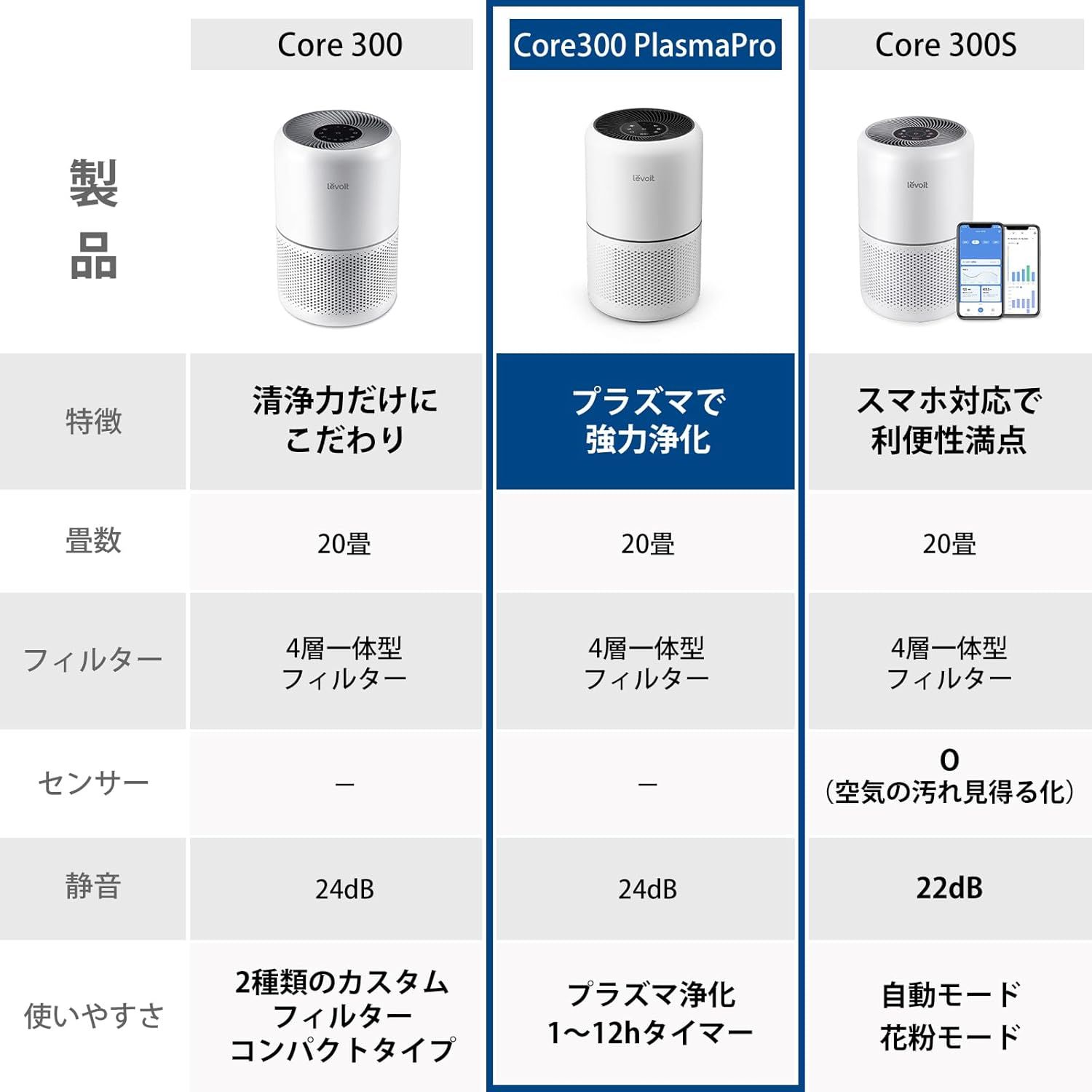 花粉 ハウスダスト