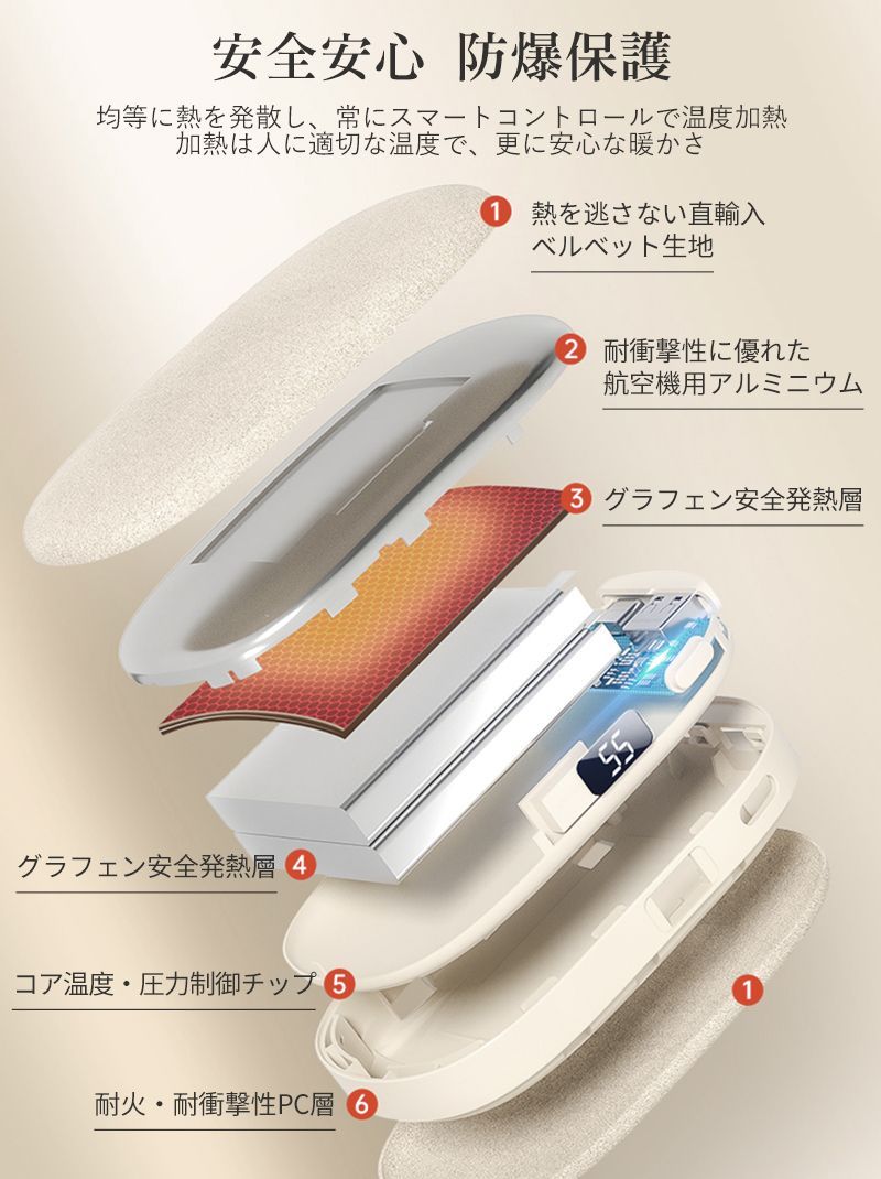 充電式ホッカイロ6000mAh容量 両面発熱3秒急速発熱 USB充電式 - 空調