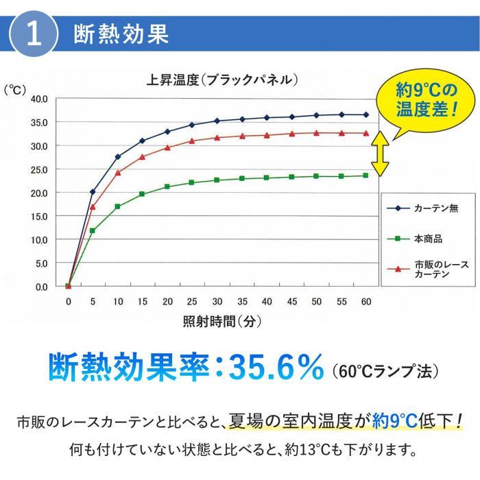 節電・猛暑対策】明るい光を取り入れ外気をブロック！ 年中活躍する