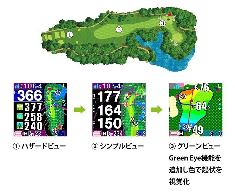 ラバーベルト