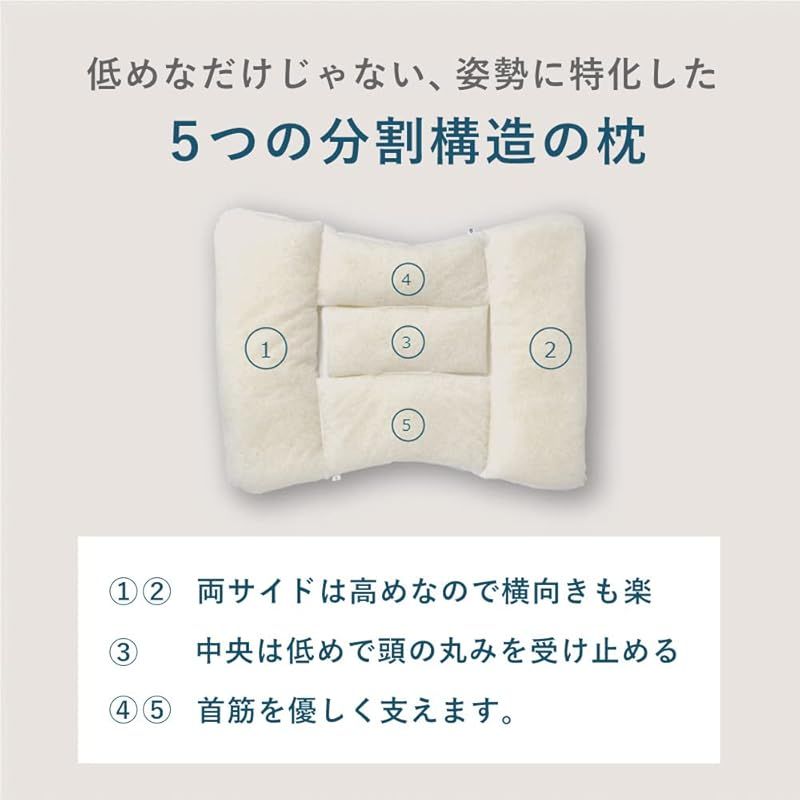 ストレートネック