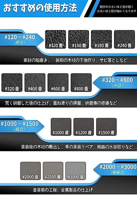 驚きの価格が実現！ IROKCAKPT 紙ヤスリ サンドペーパー 耐水ペーパー