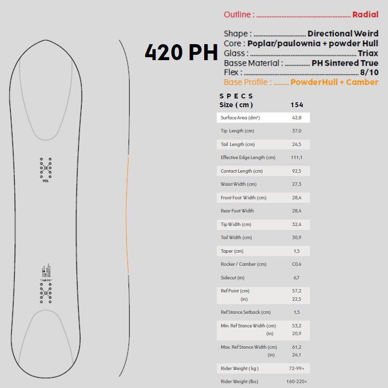 OUTLET[154cm]YES  420PH メンズ スノーボード 板単体 キャンバー オールラウンド カービング 型落ち 日本正規品