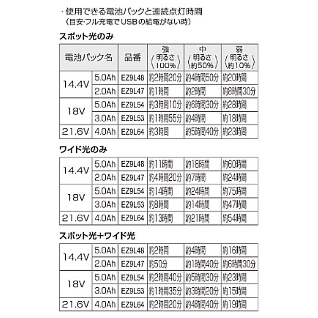 充電LEDスポットワイドライト　EZ37C6　（本体のみ）　工事用　【Panasonic】