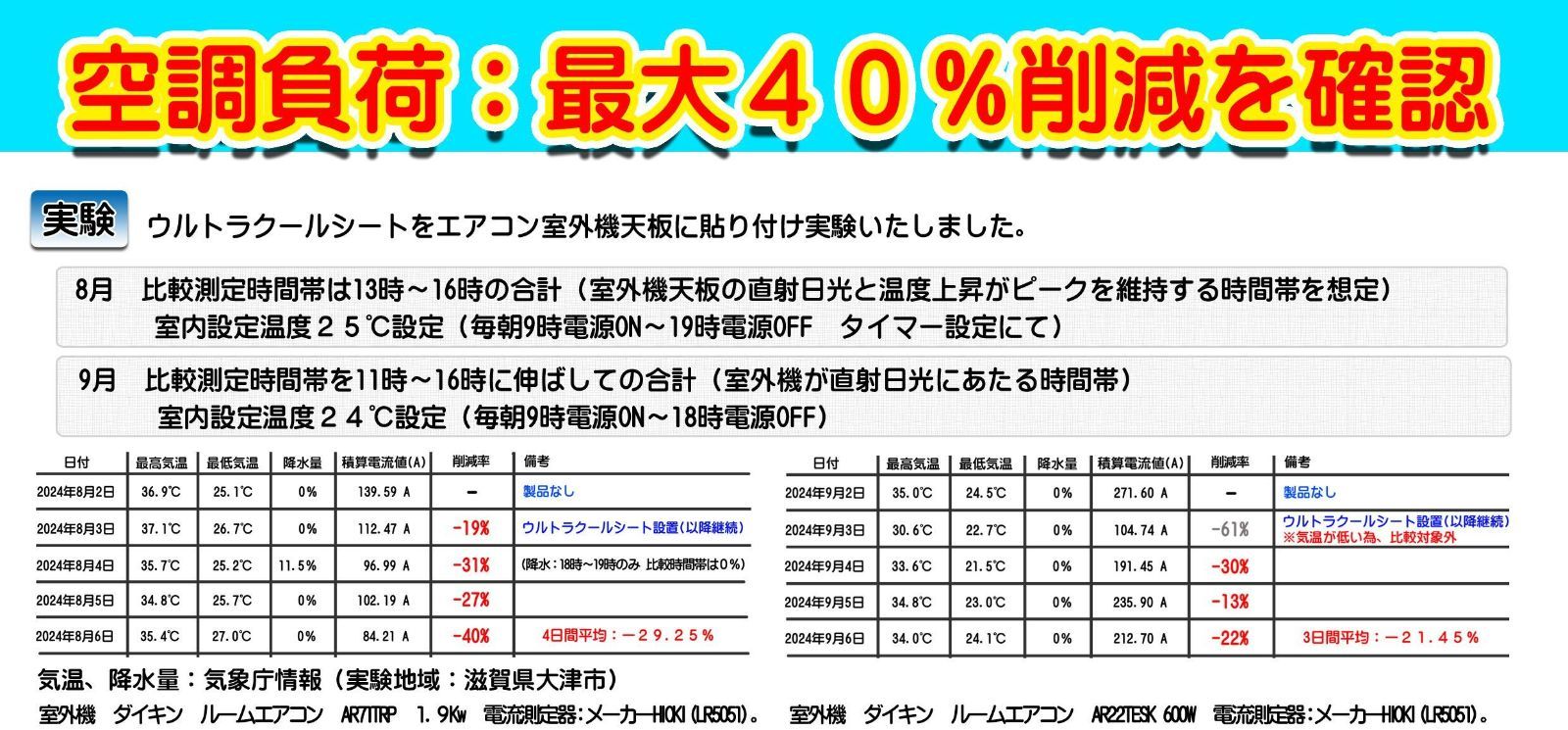 夏場最大40％削減