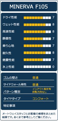 夏タイヤ