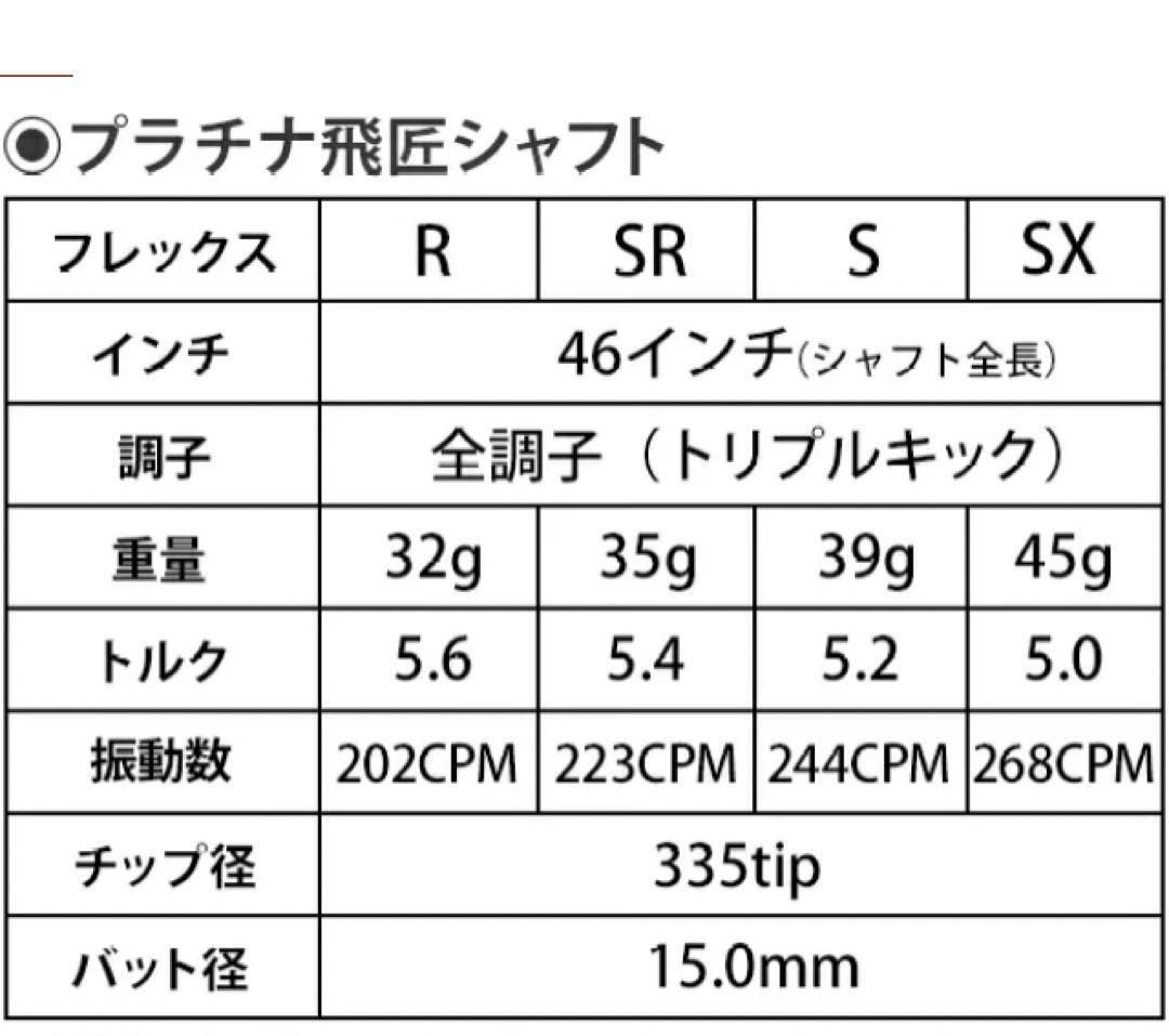 新品】唯一無二の叩ける32g超軽量! 三菱ケミカル / ワークスゴルフ 最高峰 プラチナ 飛匠 シャフト - メルカリ