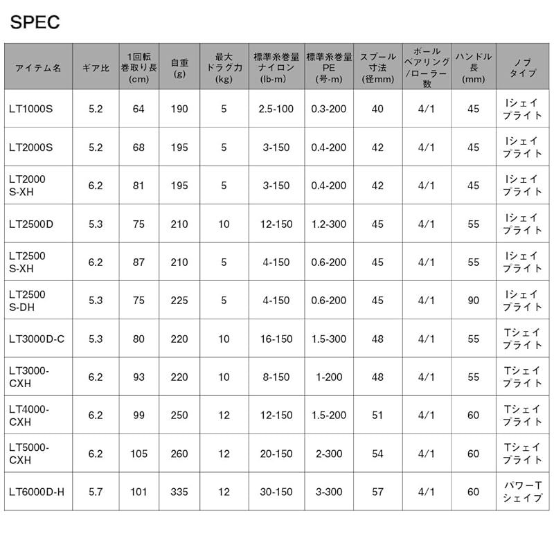  ダイワ DAIWA スピニングリール 24レブロス LT 3000 CXH 0 スピニングリール リール