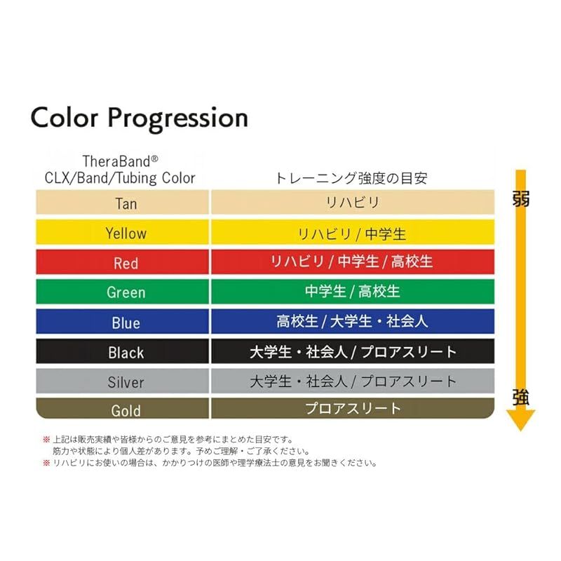 セラバンド THERABAND 徳用サイズ 合計45.7m(50ヤード) : 合計45.7m 緑