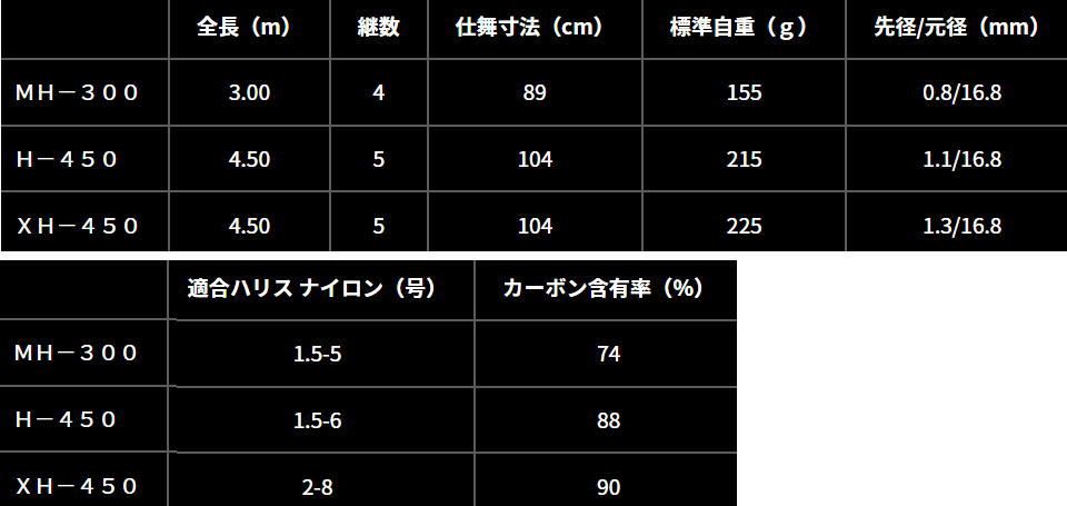 ハイパーマエウチゲーム XH-450