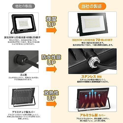 50W_2個 shineshare LED投光器 屋外 50W コンセント式 超薄型 作業灯