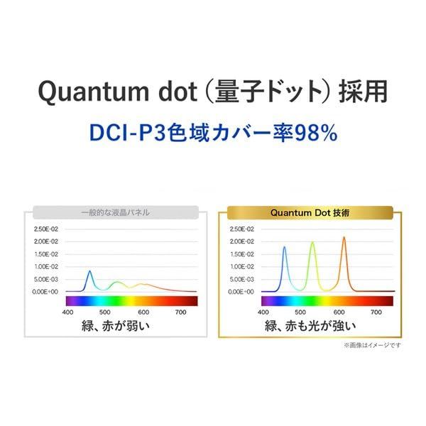 200Hz＆WQHD対応広色域27型ゲーミングモニター