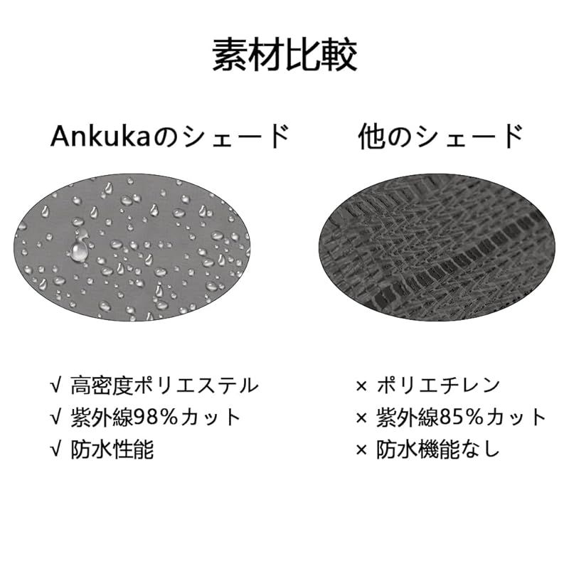 Ankuka