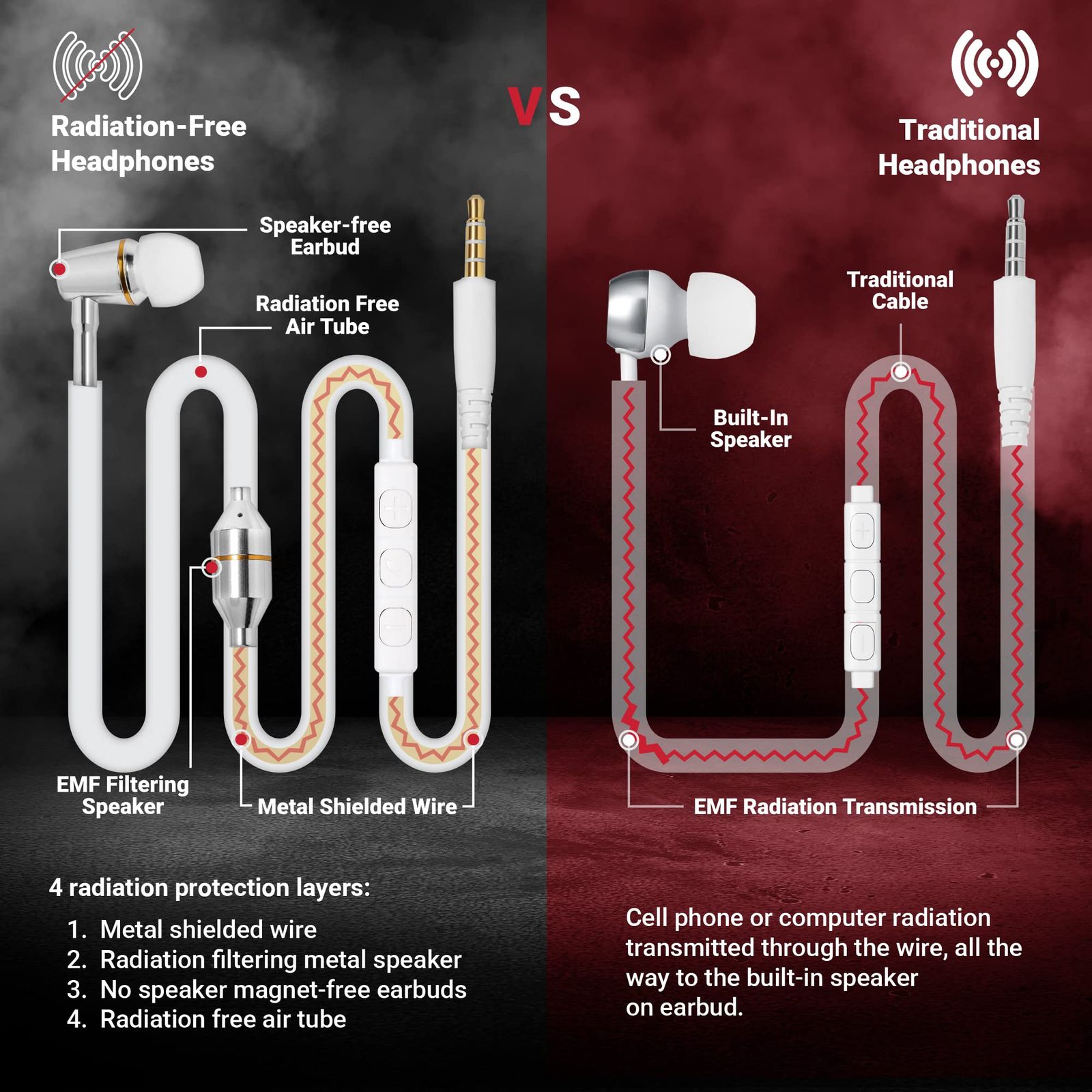 Atmosure 抗放射線エアチューブヘッドフォン キャリーケース付き (EMFを99%削減) 安全 放射線フリー マイク付きイヤホン 携帯電話保護  iPhoneやその他のデバイス用 - メルカリ