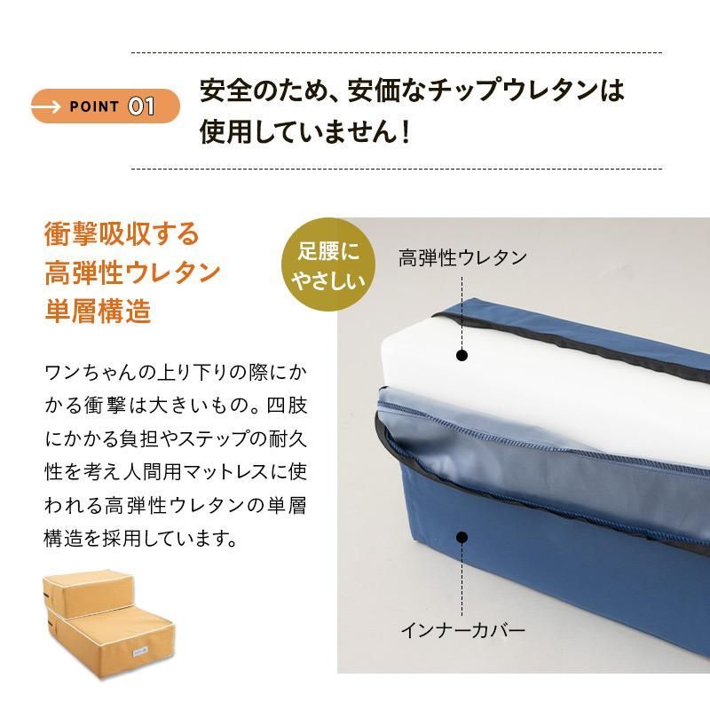 ペットステップ