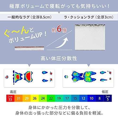 北海道沖縄