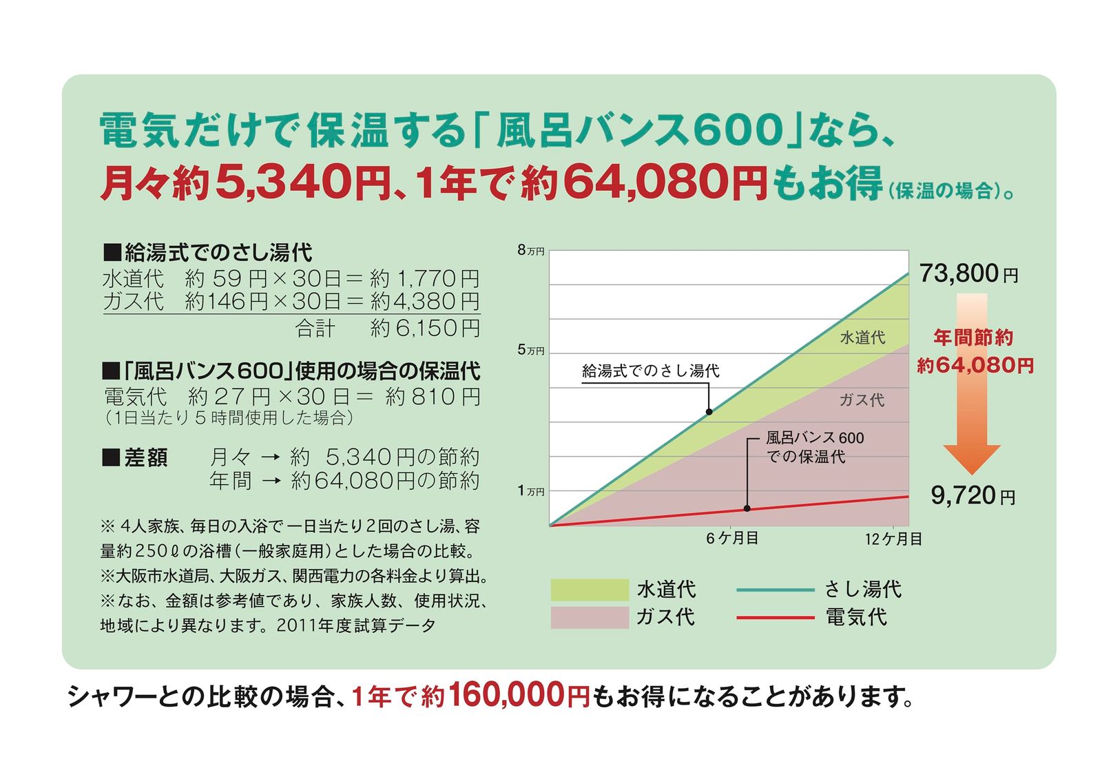 風呂バンス 600