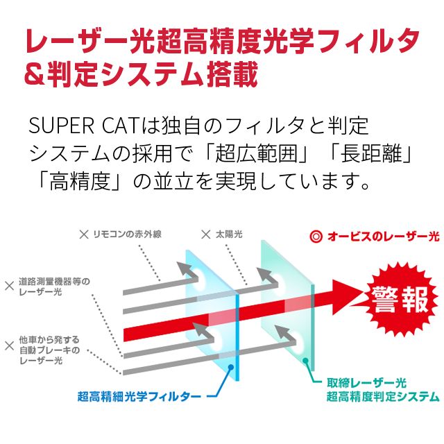 全ての取締機完全対応 誤警報を85％カット
