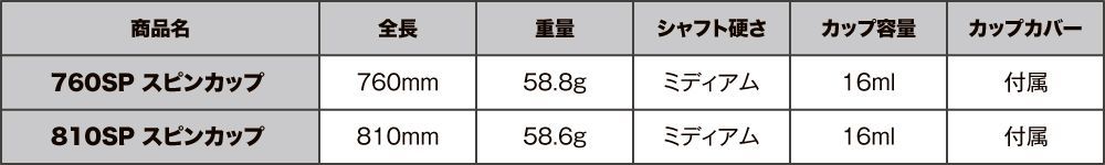 SpinCup スピンカップ