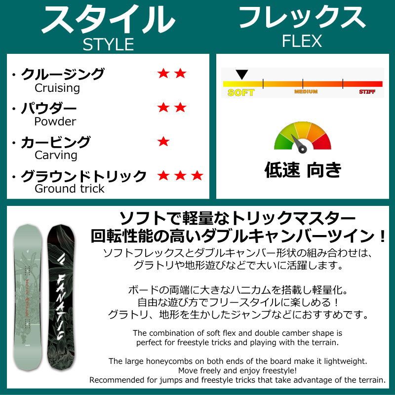 ダブルキャンバー