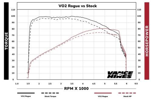 2025年以降FLHXSE FLTRXSE