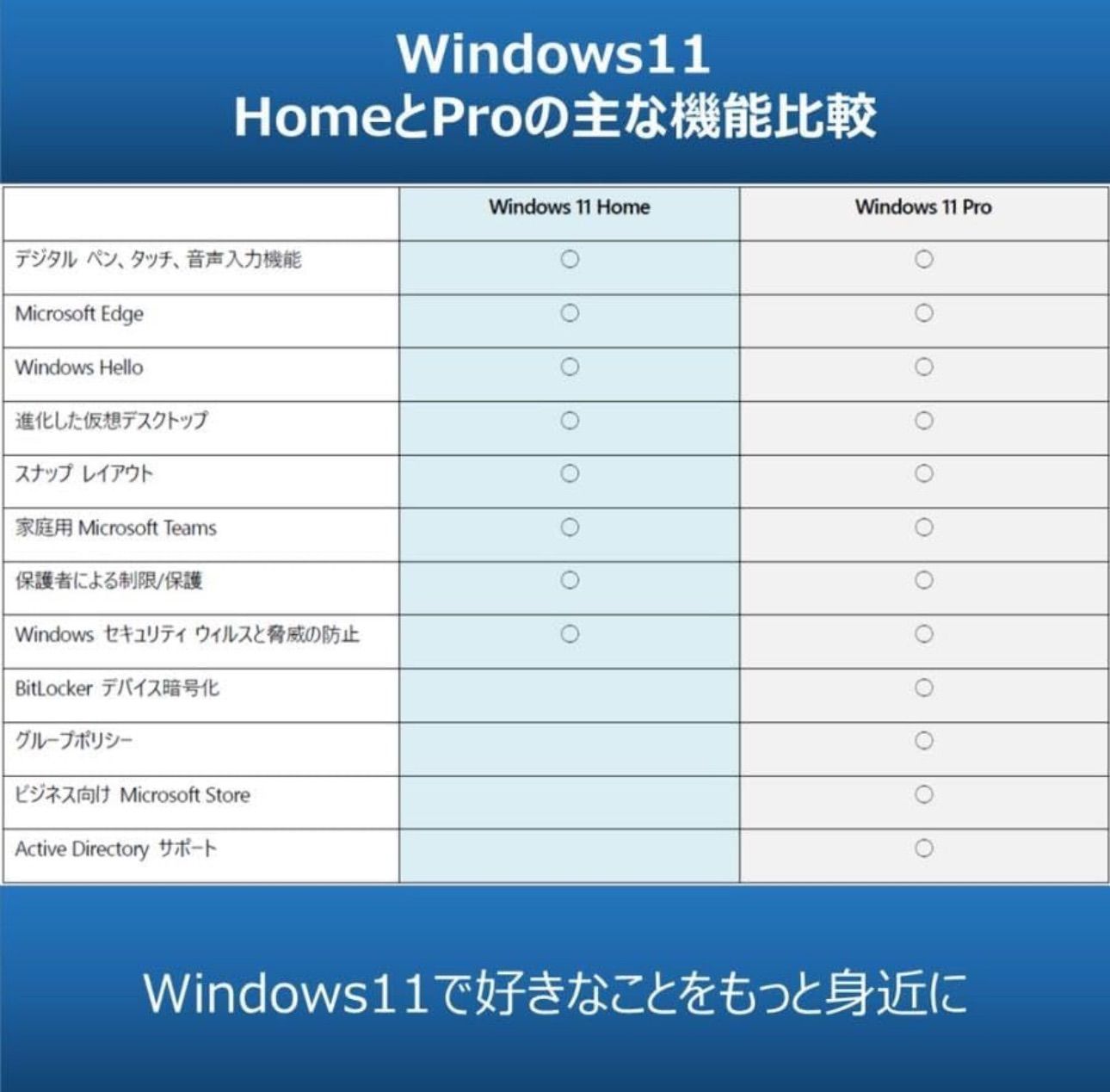 OS USB日本語パッケージ版