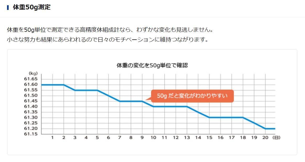 体重計 体組成計