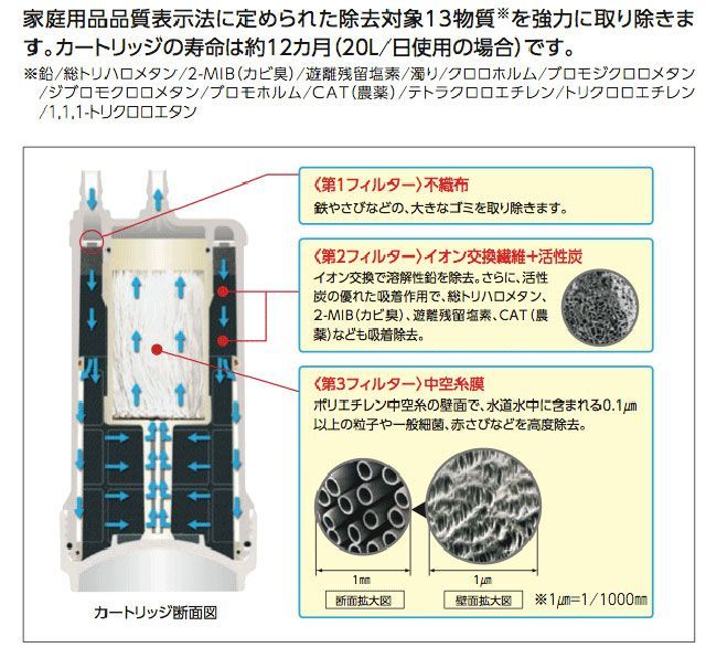 TOTO】 TH634-2 浄水器 カートリッジ 新品 未使用 - メルカリ