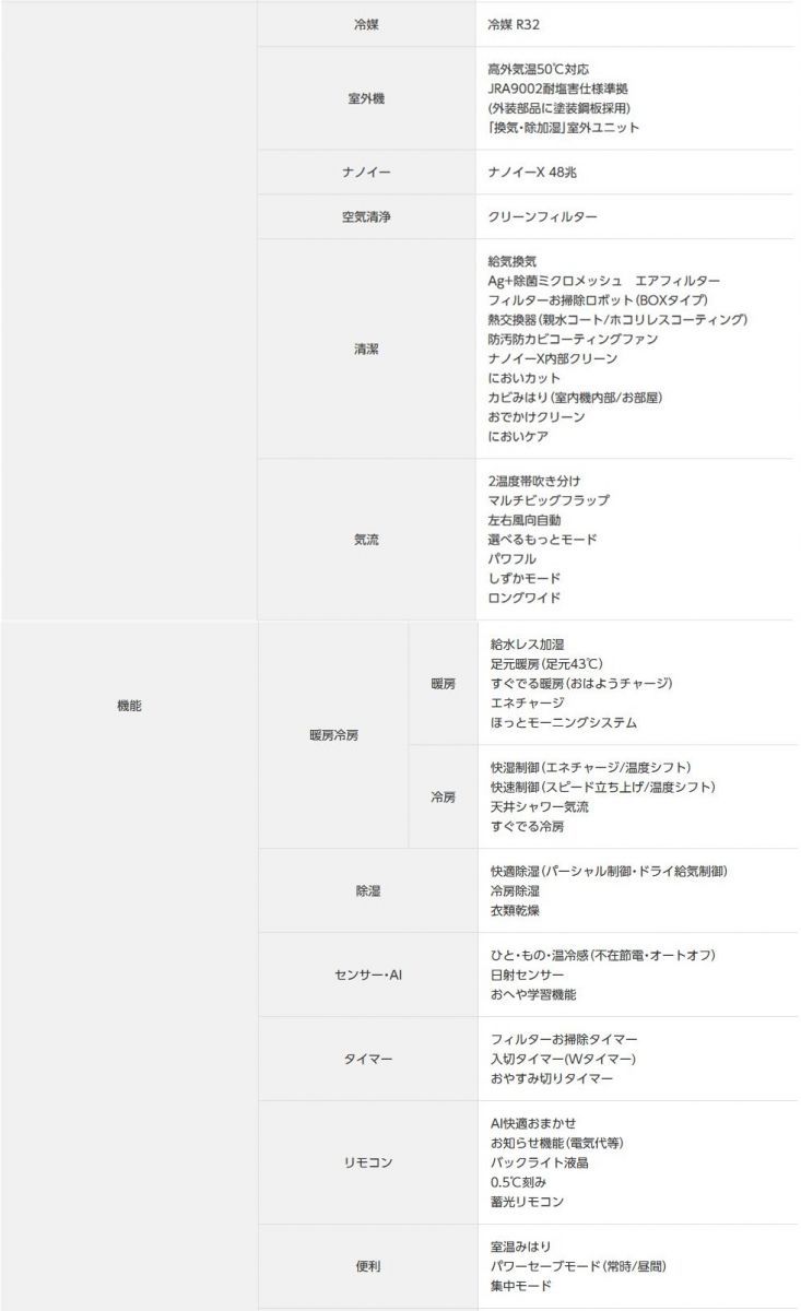 パナソニック Panasonic ルームエアコン CS-562DLX2 Eolia ナノイーX