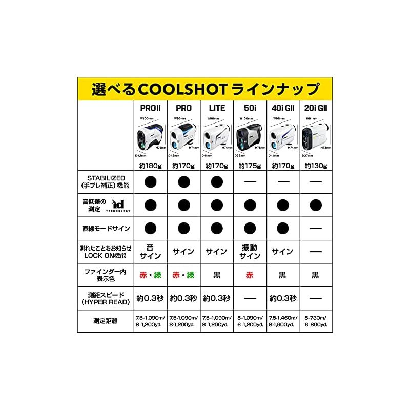 ゴルフ用レーザー距離計