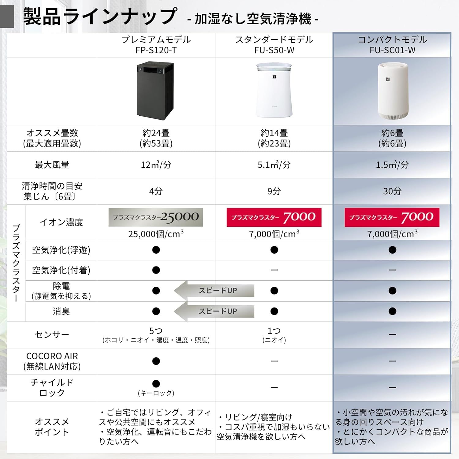 7000 おすすめ畳数
