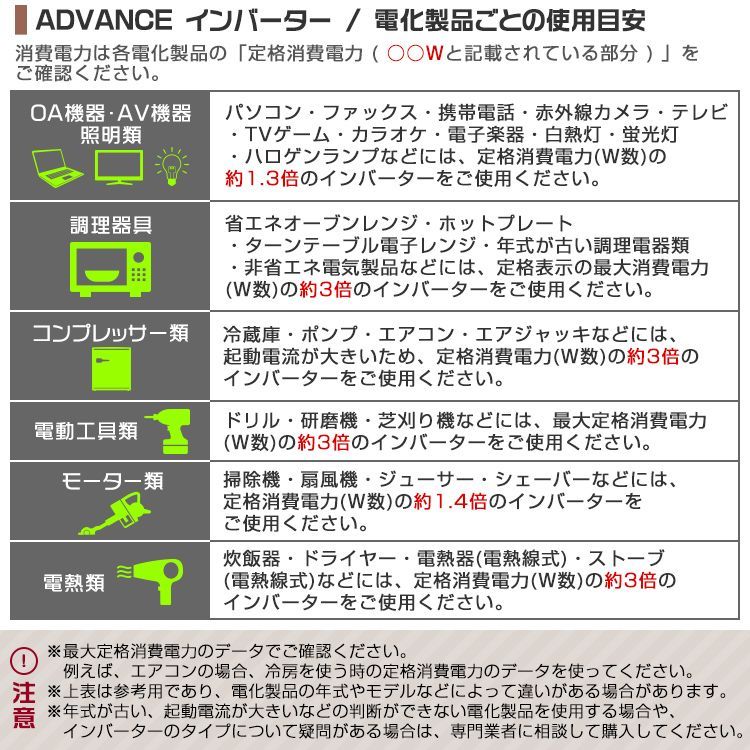 定格1500W 最大3000W