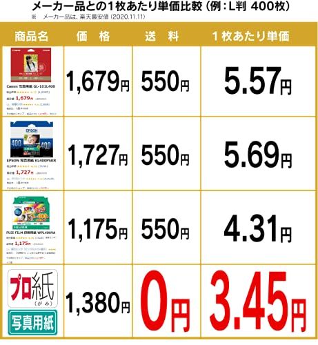  写真用紙 片面ピカピカ光沢仕上げ A４ 薄口 プロ紙 フォトペーパー その他 手帳 日記 家計簿