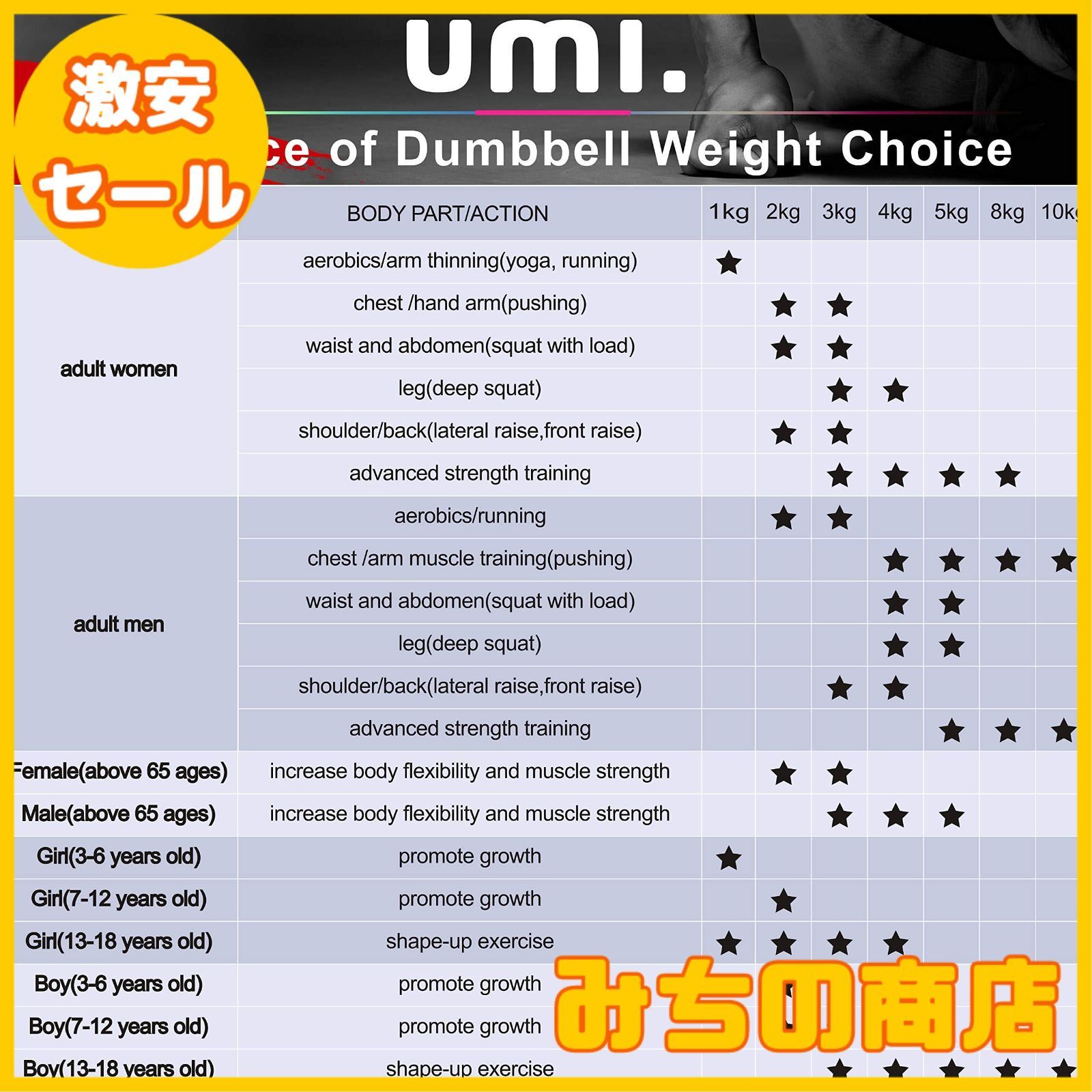 【数量限定】[ ブランド] Umi(ウミ)- ダンベル 2個セット 1kg/2kg/3kg/4kg/5kg/8kg/10kg 筋トレ ダンベル  ウエイト カラー ダンベル 鉄アレイ dumbbell
