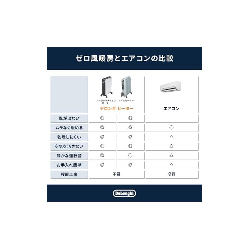 ゼロ風暖房 静音