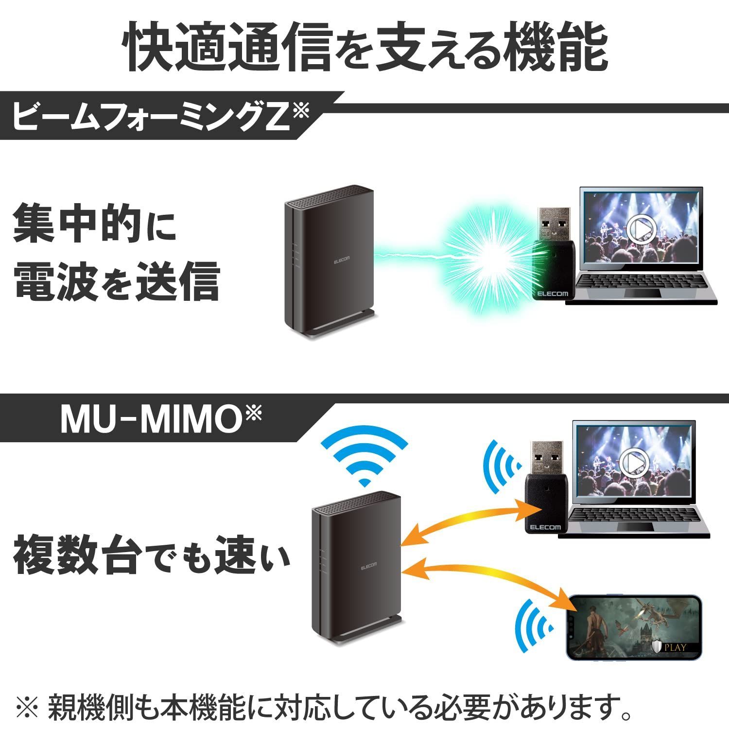 【数量限定】無線LAN 子機 Wi-Fi 11ac/n/g/b/a 867Mbps 5GHz/2.4GHz USB3.0 ビームフォーミングZ MU-MIMO エレコム Windows11/10 Mac 対応 ブラック WDC-867DU3S2